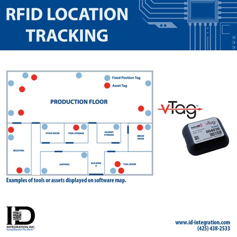 rfid asset tracking solutions india|rfid location tracker for packages.